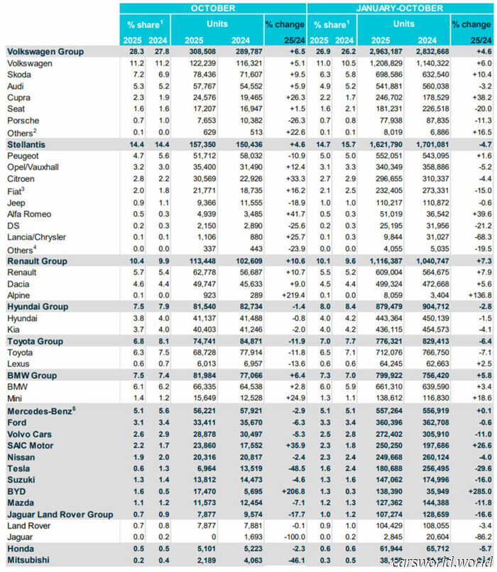 BYD ha venduto quasi tre volte più auto di Tesla in Europa | Carscoops